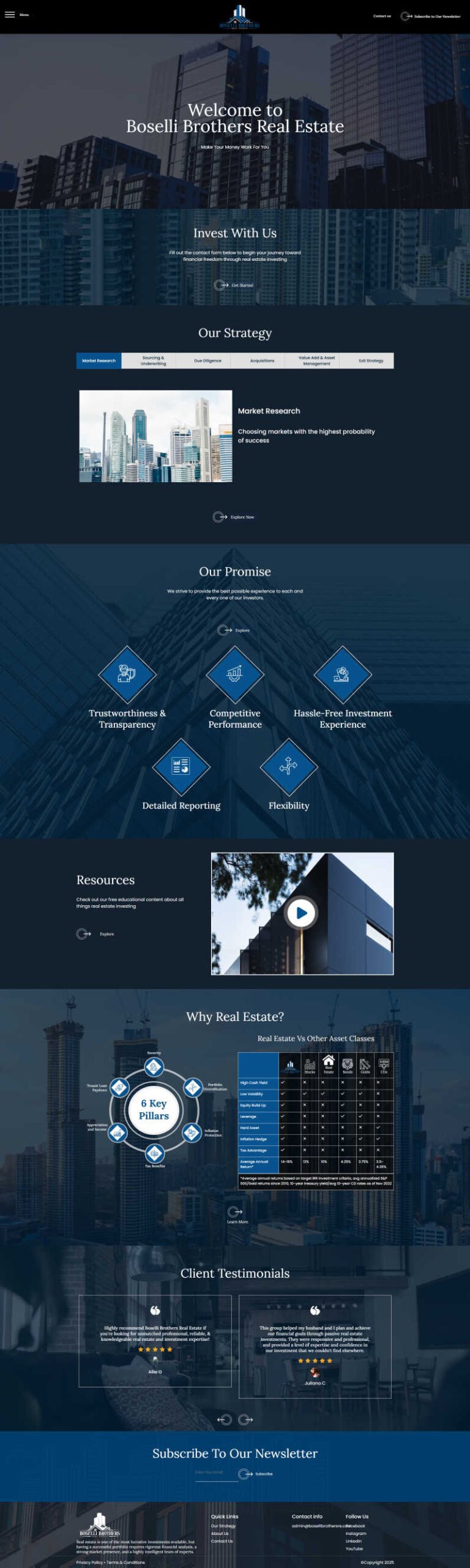 Bosellibrothersre — Real Estate website